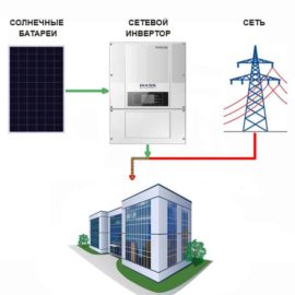 Солнечные сетевые электростанции (без АКБ)